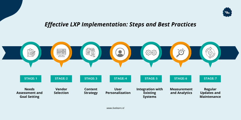 Effective LXP Implementation Steps and Best Practices