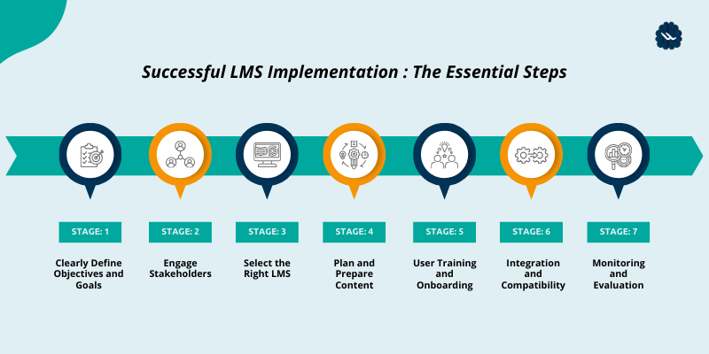 Successful LMS Implementation  The Essential Steps