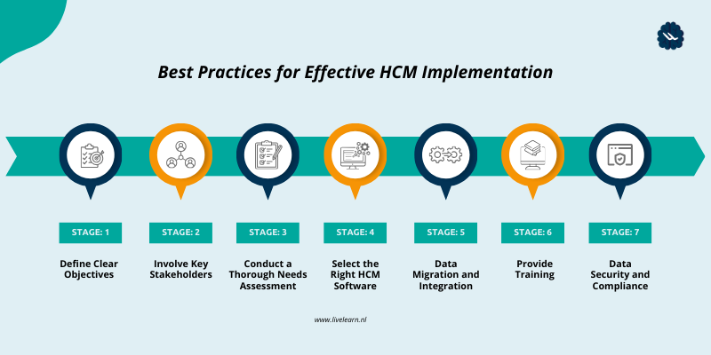 Best Practices for Effective HCM Implementation