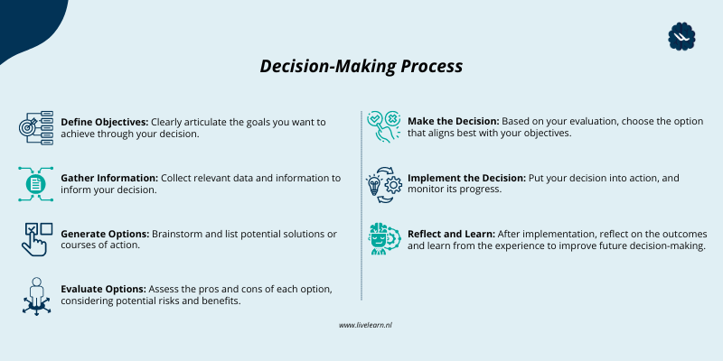 Decision-Making Process_LiveLearn